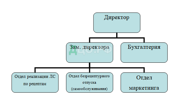 Курсовая работа по теме Гигиена аптеки 